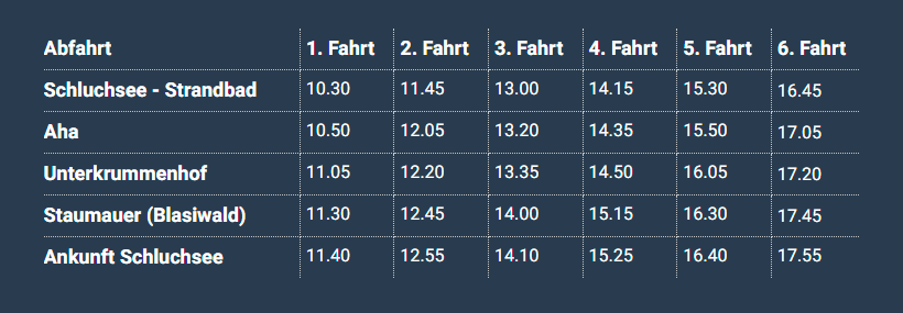 FAHRPLAN STRECKEN visual data 4